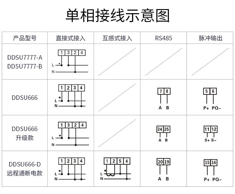 指示图接线